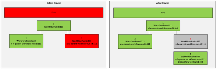 scenario 2