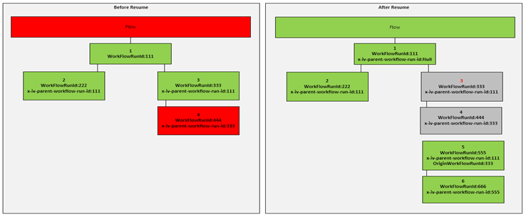 scenario 3